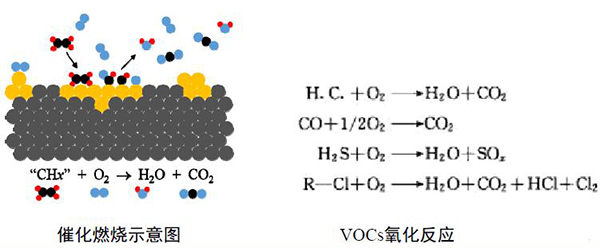 有機(jī)廢氣燃燒設(shè)備