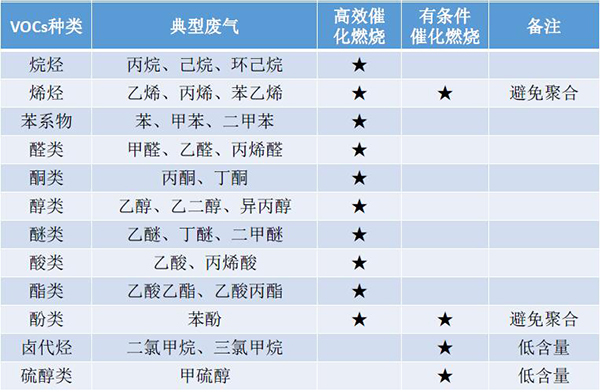 有機(jī)廢氣燃燒設(shè)備