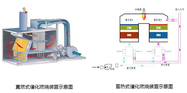 <a href='/default.html'>催化燃燒設(shè)備</a>